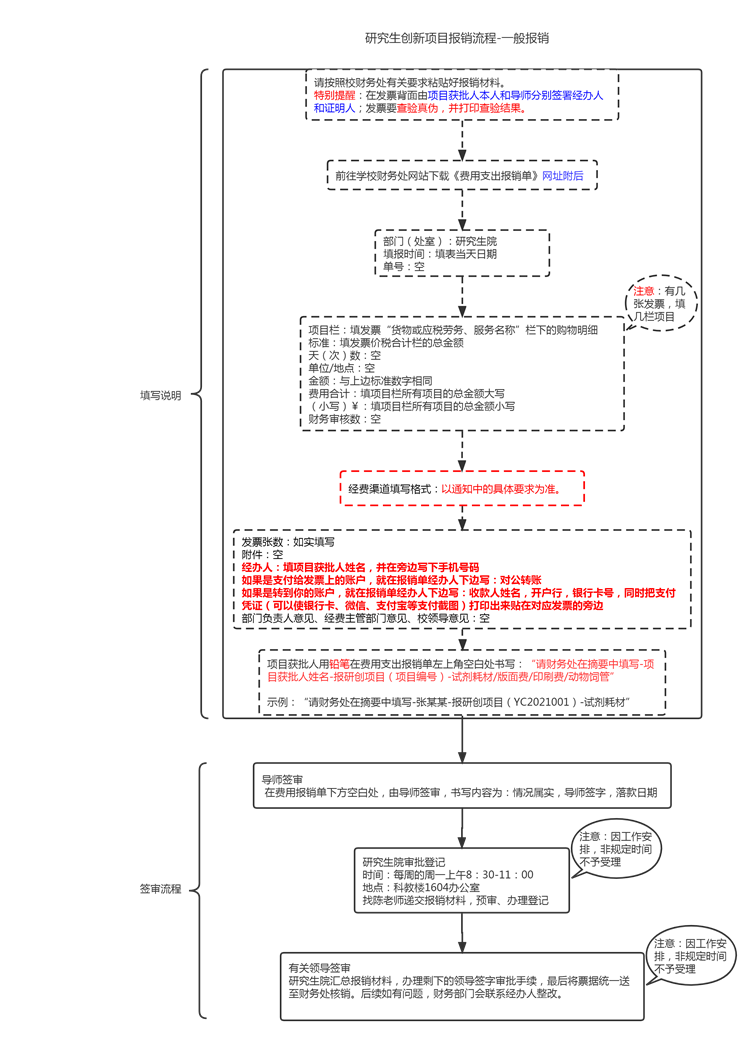 研究生创新项目报销流程-试剂耗材报销